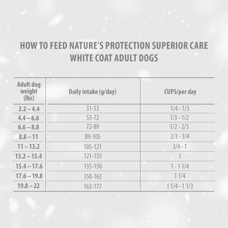 Adult Dogs Food for Light Coat Small & Mini Breeds with Lamb - Kika USA SuperiorCare.Pet