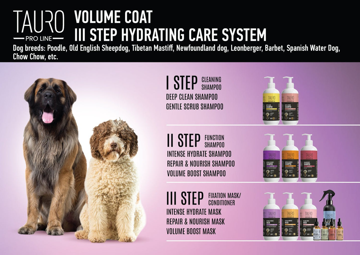 Wire Coat III Step Care Bundle - SuperiorCare.Pet
