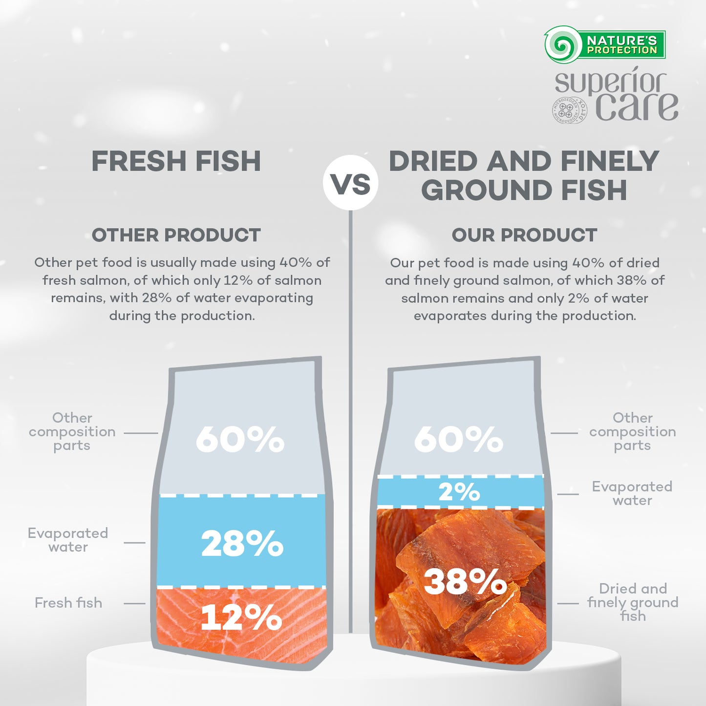 Adult Dogs Food for Light Coat Small & Mini Breeds with Salmon