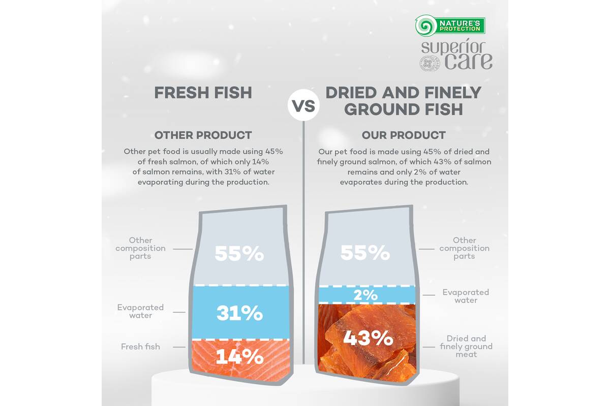 Nature’s Protection Superior Care White Dogs Starter