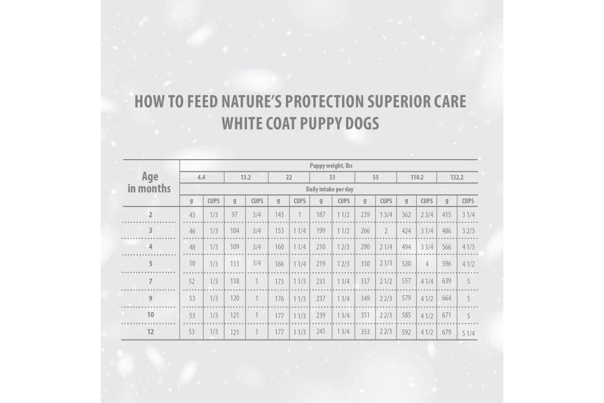 Nature’s Protection Superior Care White Dogs Starter