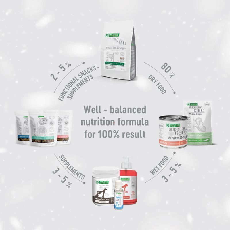 Adult Dogs Food for Light Coat Small & Mini Breeds with White Fish Protein