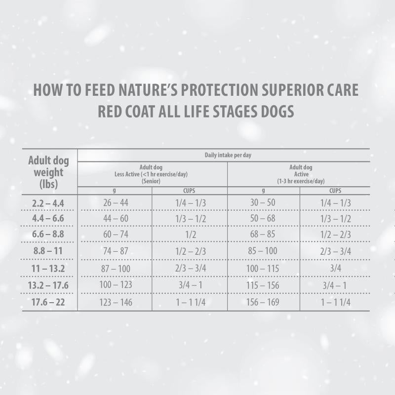 All Life Stages Dogs Food for Red Coat Small & Mini Breeds with Salmon