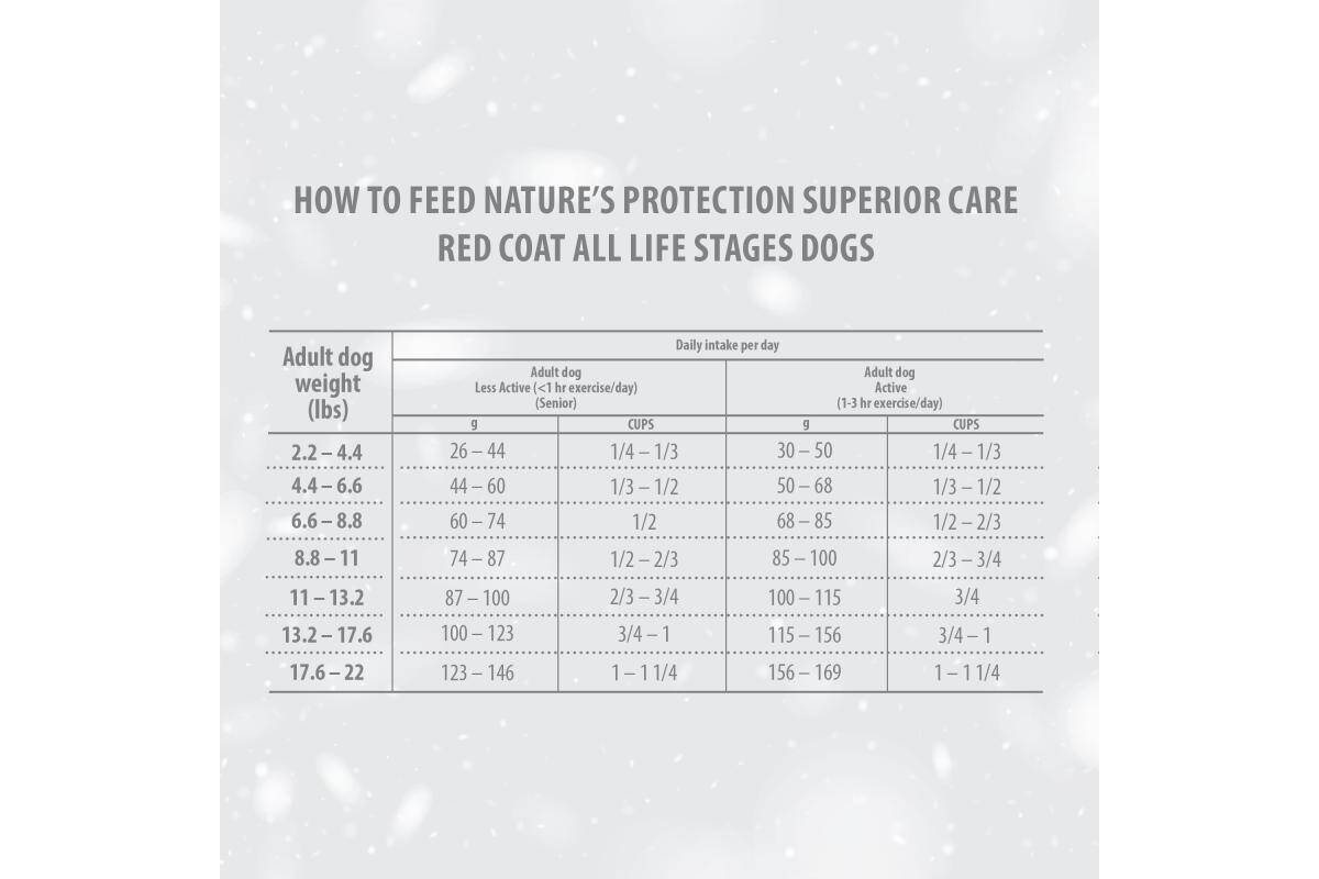 All Life Stages Dogs Food for Red Coat Small & Mini Breeds with Salmon