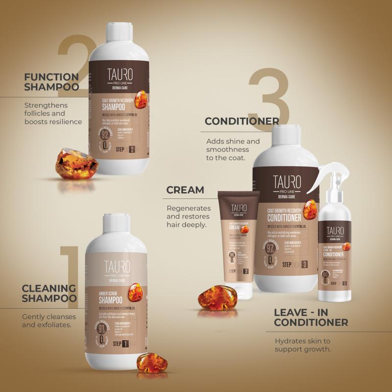 Derma Care Coat Growth Recovery Cream