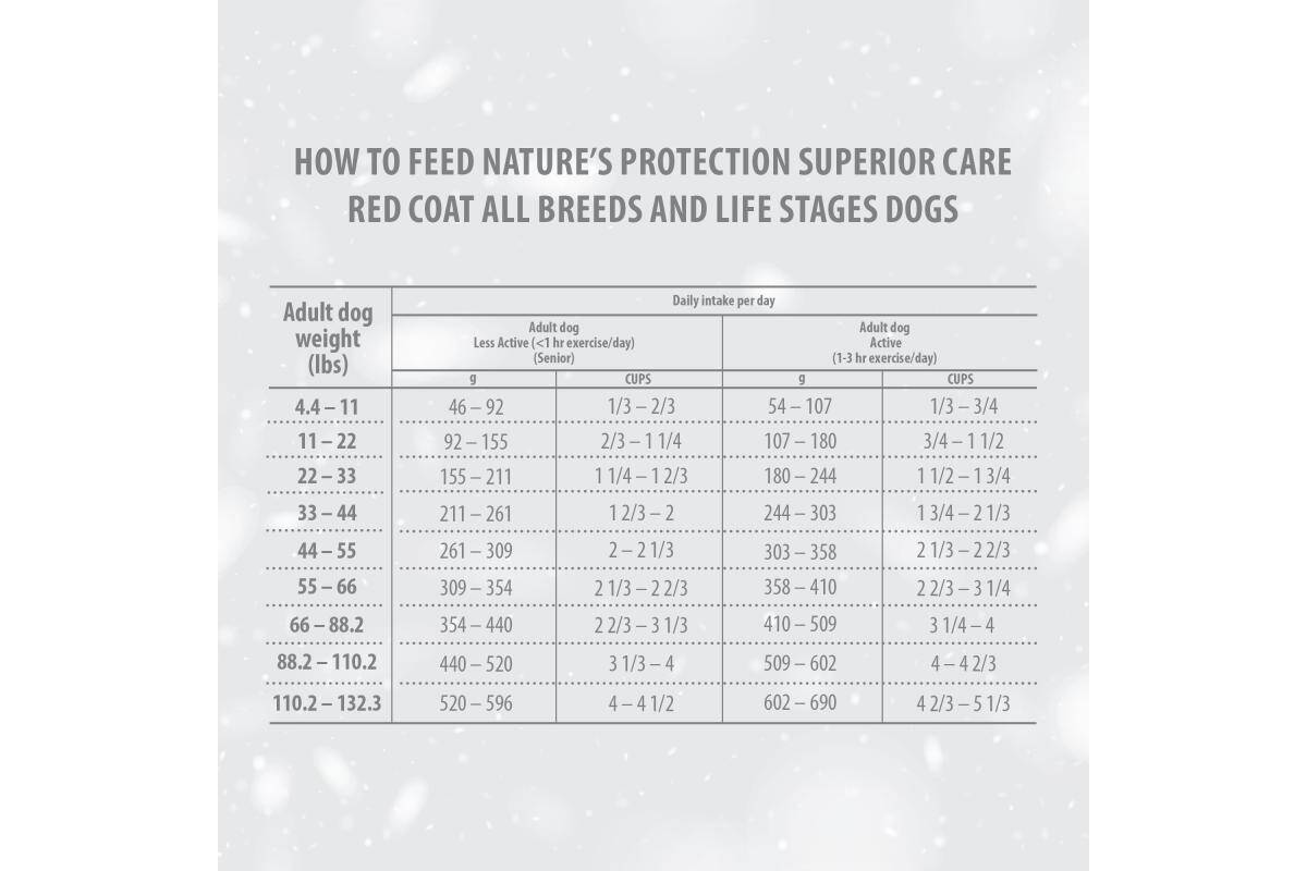All Life Stages Dog Food for Red Coat All Breeds with Salmon & Krill - Kika USA SuperiorCare.Pet