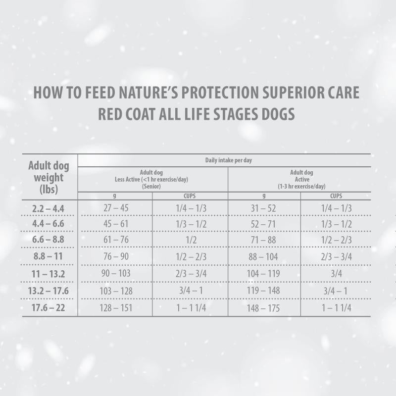 All Life Stages Dog Food for Red Coat Small & Mini Breeds with Lamb - Kika USA SuperiorCare.Pet