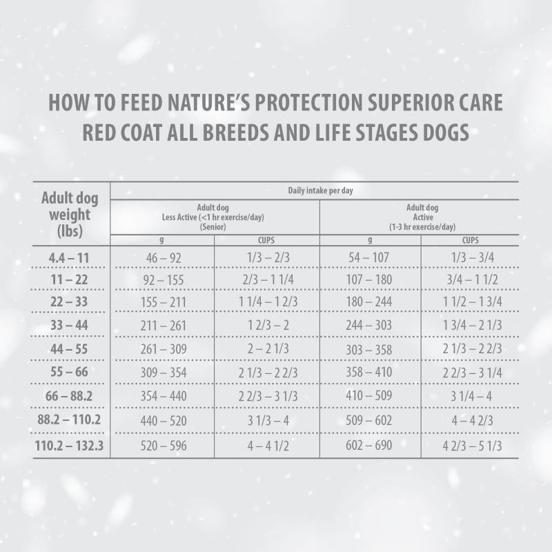 CLEARANCE All Life Stages Dog Food for Red Coat All Breeds with Salmon & Krill - Kika USA SuperiorCare.Pet