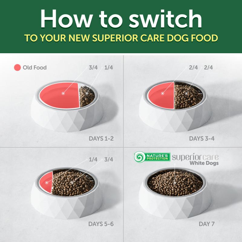 CLEARANCE All Life Stages Dog Food for Red Coat Small & Mini Breeds with Lamb - Kika USA SuperiorCare.Pet