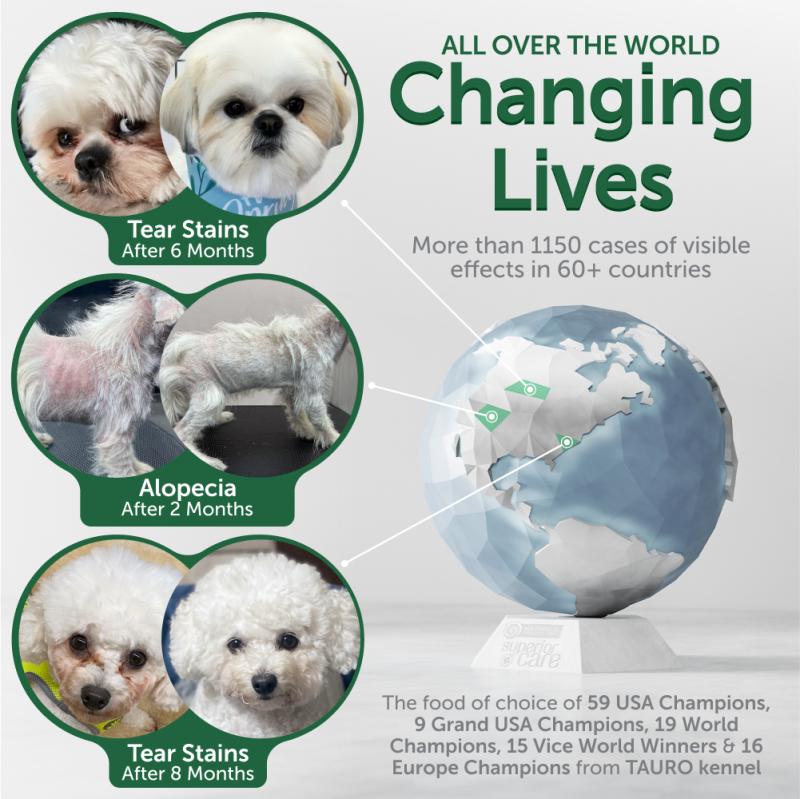 CLEARANCE All Life Stages Dogs Food for Light Coated All Breeds with Insect - Kika USA SuperiorCare.Pet