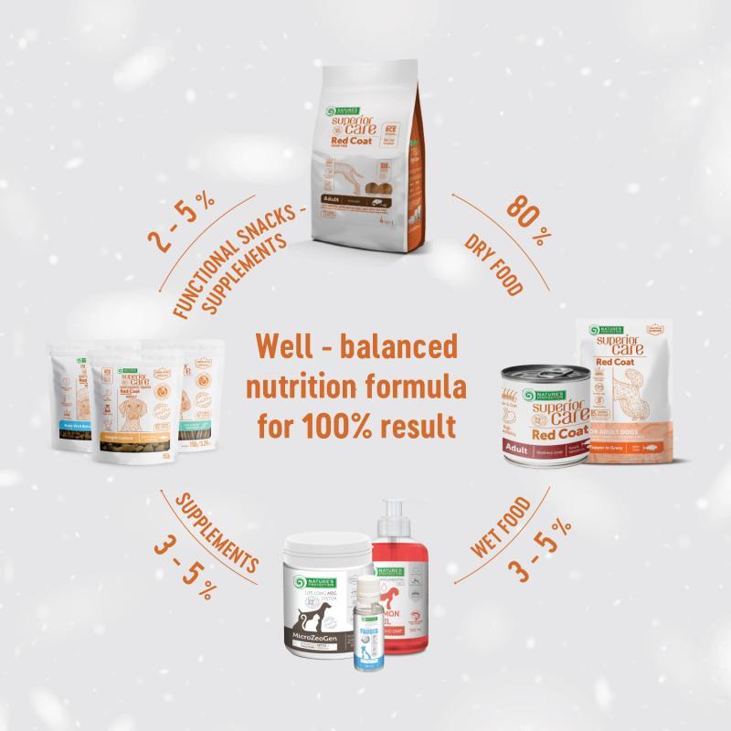 CLEARANCE Junior Dogs Food for Red Coat Small Breeds with Salmon - Kika USA SuperiorCare.Pet