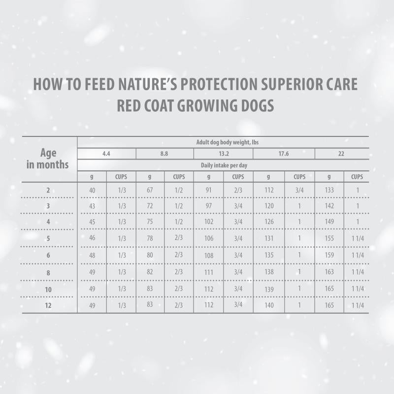 CLEARANCE Junior Dogs Food for Red Coat Small Breeds with Salmon - Kika USA SuperiorCare.Pet